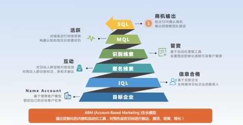 国内首家 ABM 营销技术服务商火眼云完成5000万元A轮融资